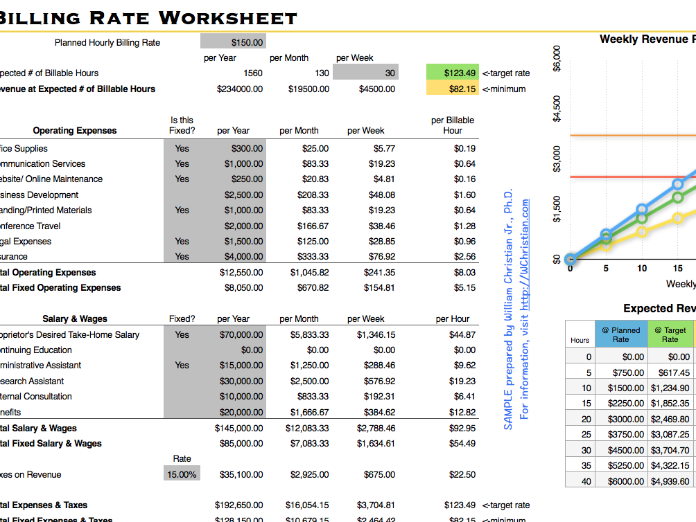 What’s your time really cost? | W Christian Consulting